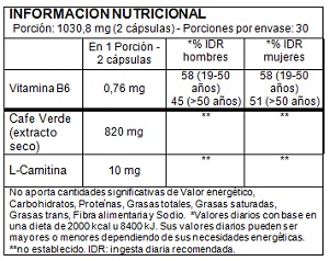 Información Nutricional y contenido de Café Verde + L-Carnitina